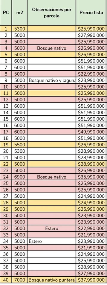 valle san andrés yumbel desde $23.990.000